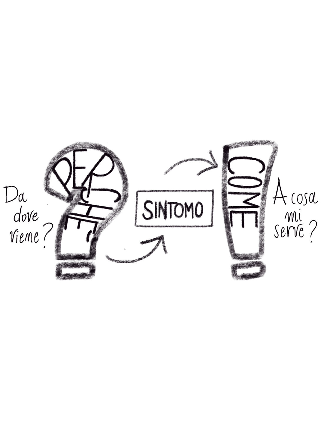 Considerazioni sulla riformulazione